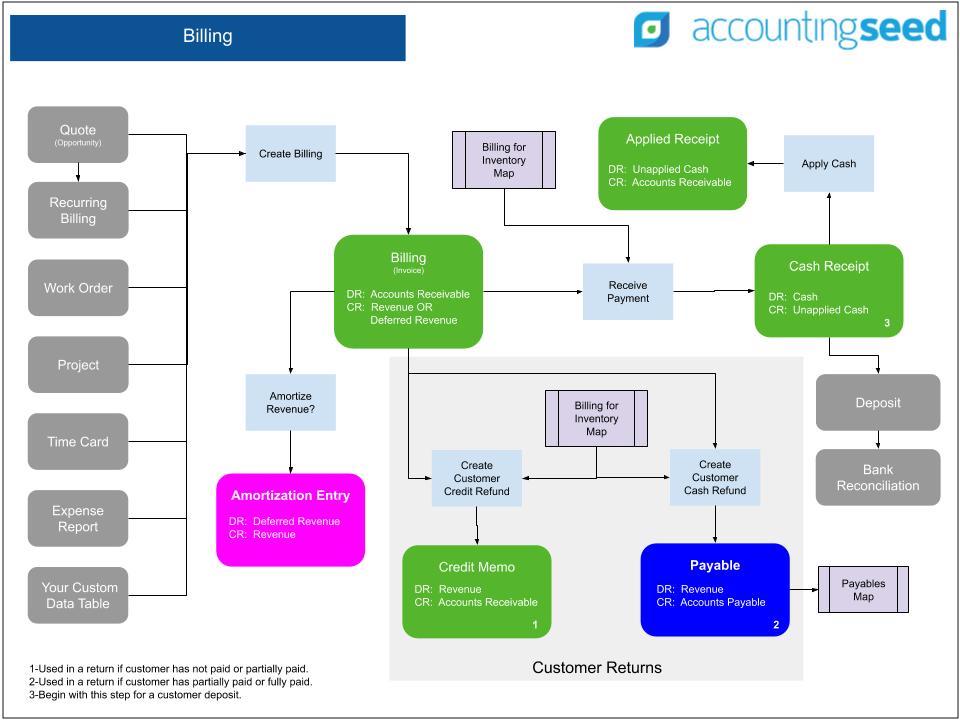 billing-map-accounting-seed-knowledge-base