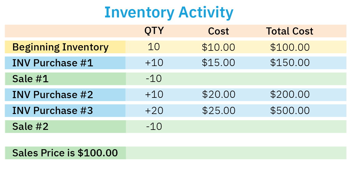 Inventory Valuation - Weighted Average Cost – Accounting Seed Knowledge Base