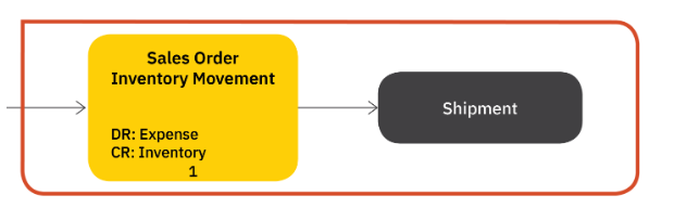 Billing_for_Inventory3.png