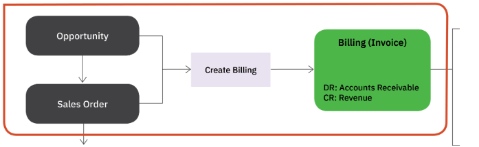 Billing_for_Inventory5.png