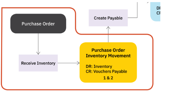 Payables_for_Inventory1.png