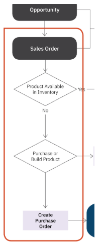 Billing_for_Inventory4.png