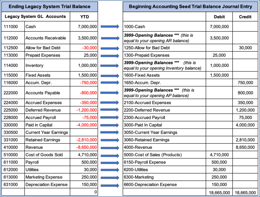 What Is Opening Inventory In Trial Balance