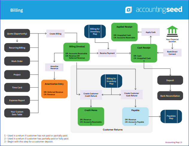 Billing Map – Accounting Seed Knowledge Base